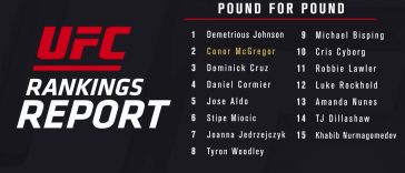 UFC Rankings Report: Conor McGregor Climbs P-4-P Rankings Up To #2!